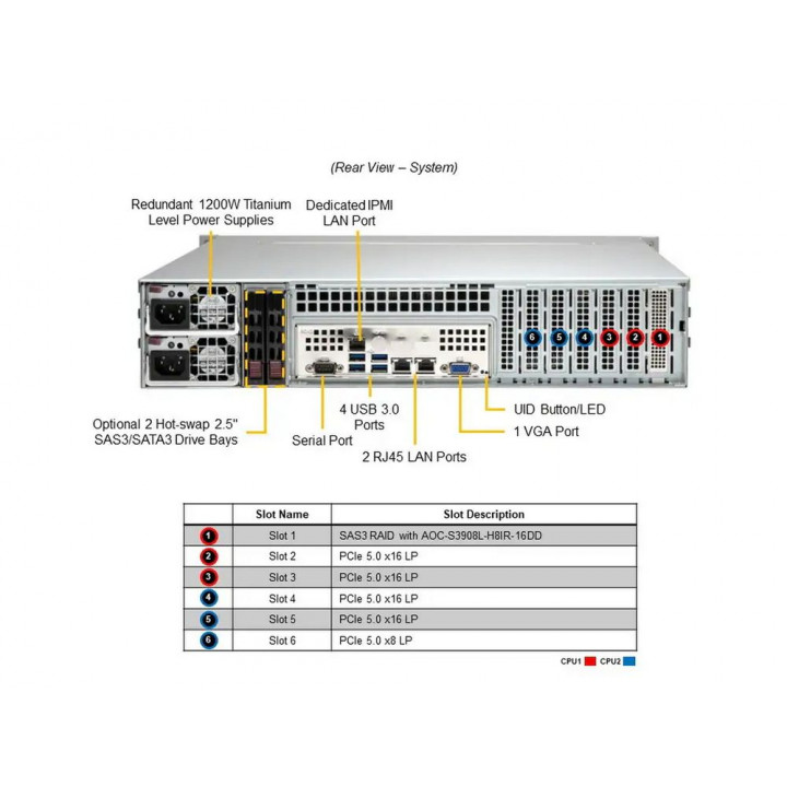 SYS-221P-C9R: SYS-221P-C9R купить | AFOX