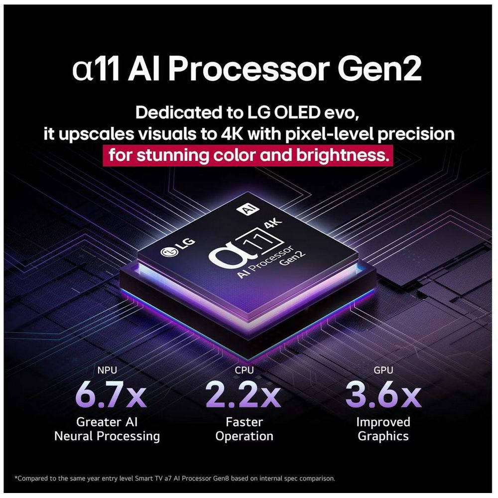 OLED65G5RLA.ARUG: α11 4K Gen2 купить | AFOX.SU