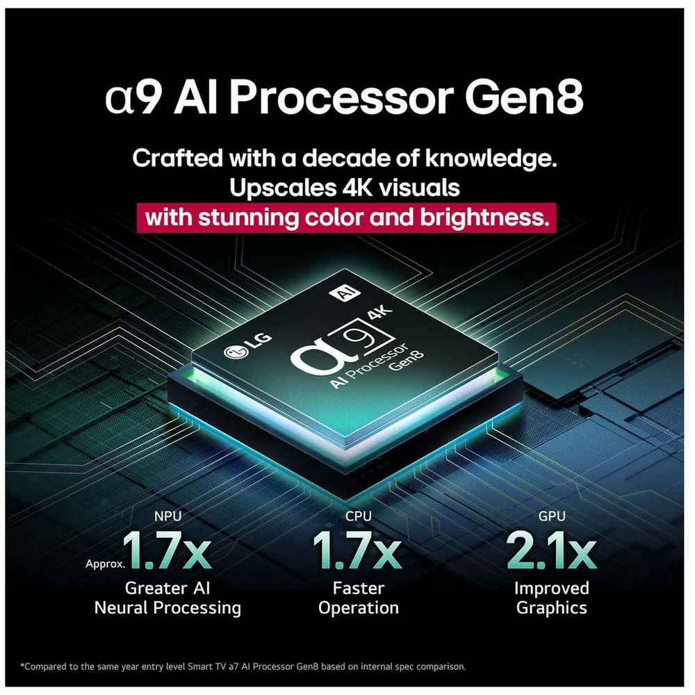 OLED42C5RLA.ARUG: α9 4K Gen8 купить | AFOX.SU