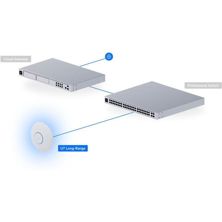 Точка доступа Wi-Fi Ubiquiti UniFi 7 AP Long Range 2,4+ | AFOX.SU