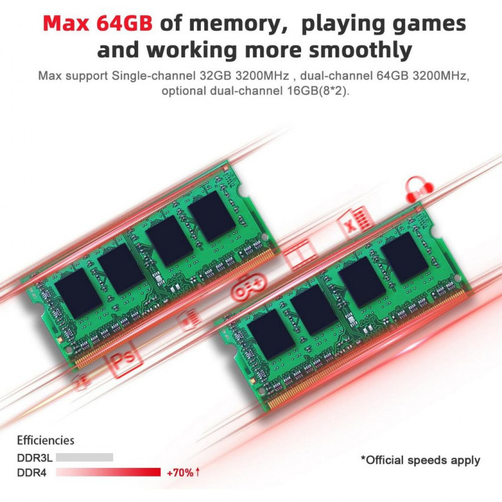 Мини-ПК Beelink AMD Ryzen 5 5500U 16 ГБ/500–512 ГБ | AFOX.SU