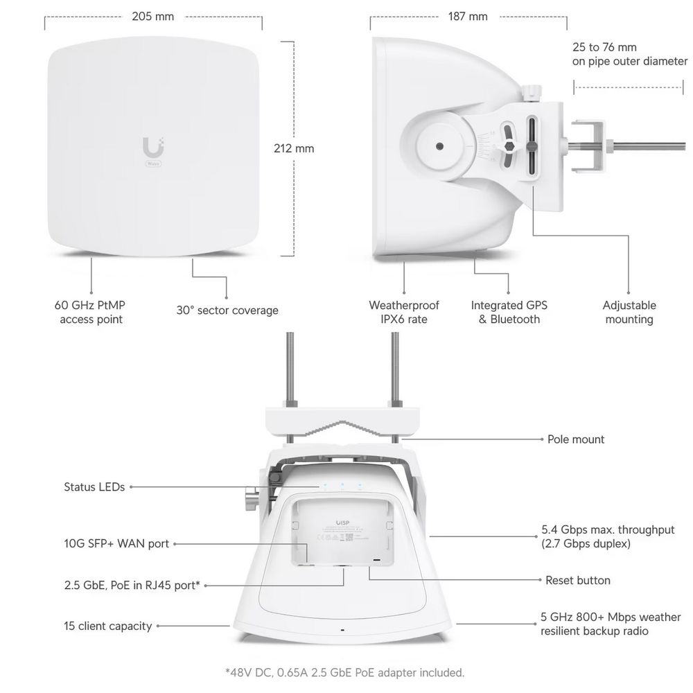 Ubiquiti Wave AP ARM Cortex-A53 | AFOX.SU