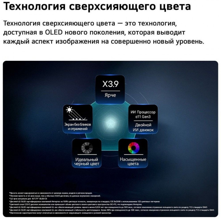 Телевизор 65" LG OLED65G6RLA 4K OLED Gallery G6 | AFOX.SU
