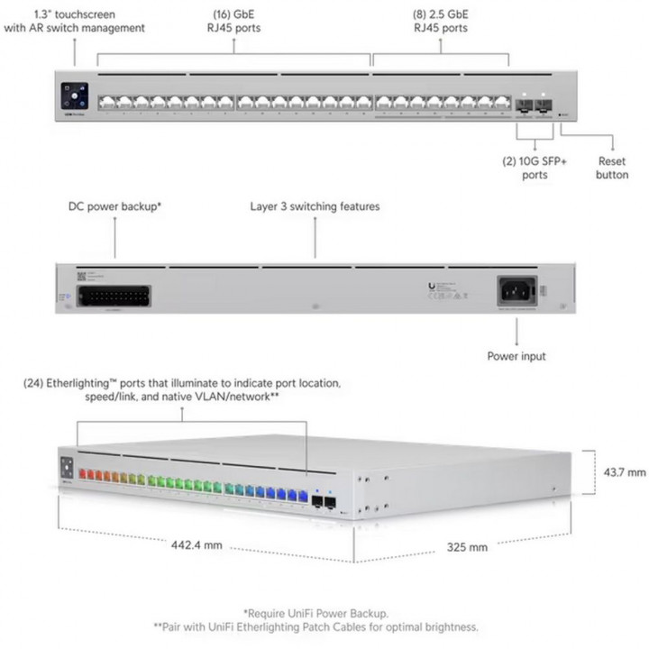 Коммутатор Ubiquiti USW-Pro-Max-24 L3 Etherlighting | AFOX.SU