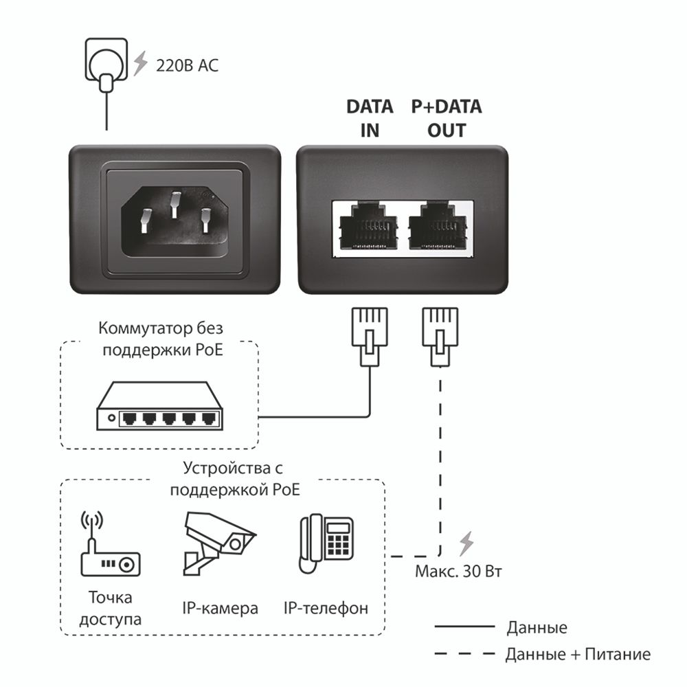 Гигабитный инжектор ORIGO OPE301GI/30W/A1A купить | AFOX.SU