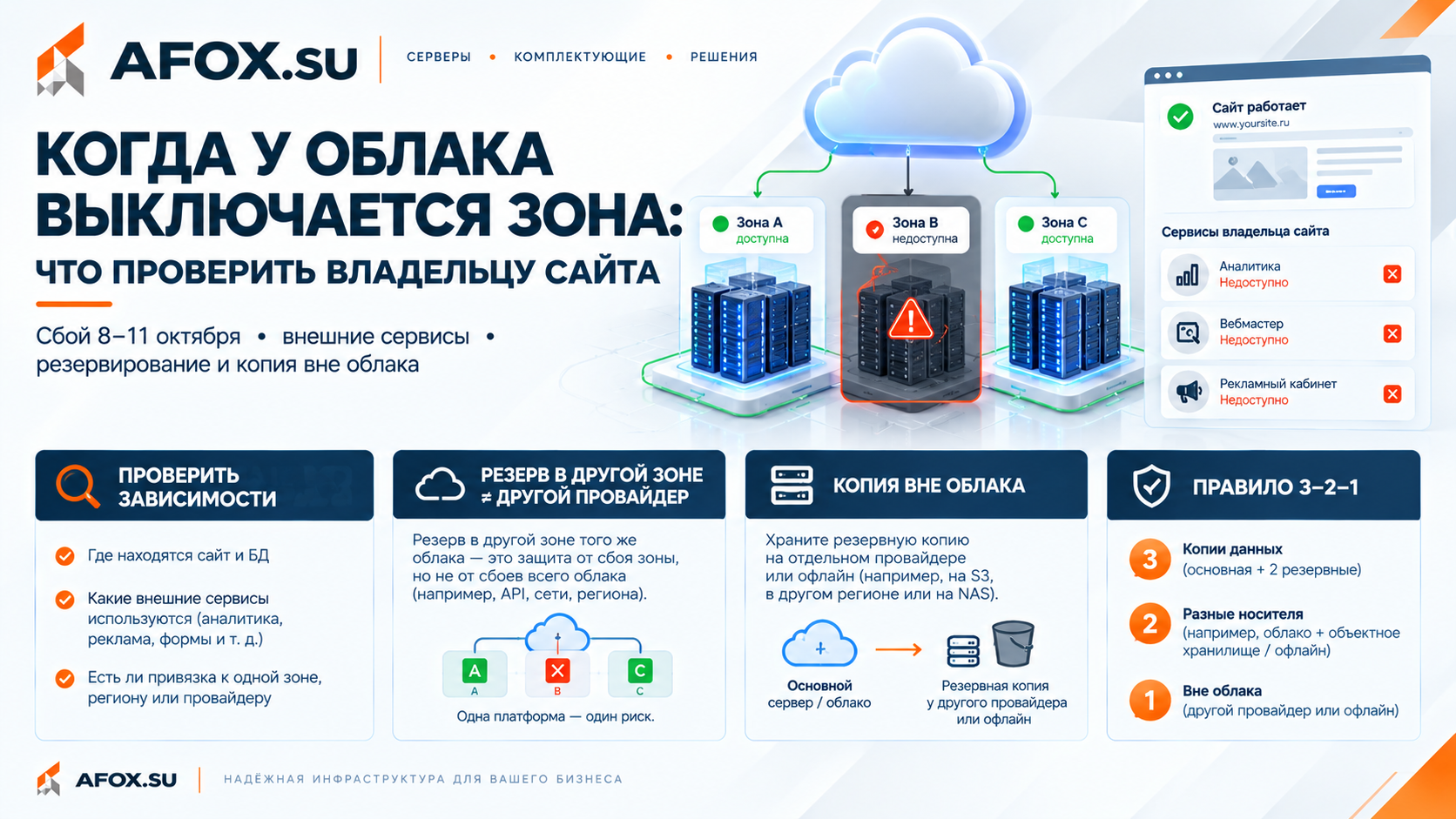 Когда у облака выключается зона: что проверить владельцу сайта