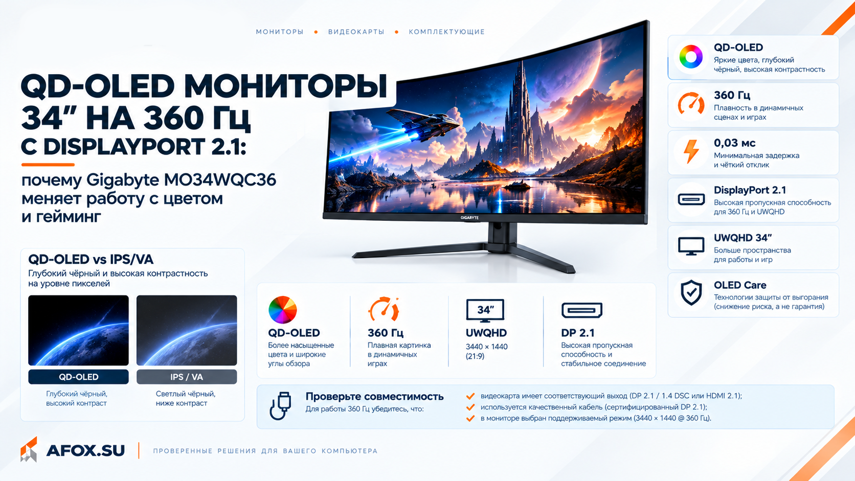 QD-OLED мониторы 34" на 360 Гц с DisplayPort 2.1: почему Gigabyte MO34WQC36 меняет работу с цветом и гейминг