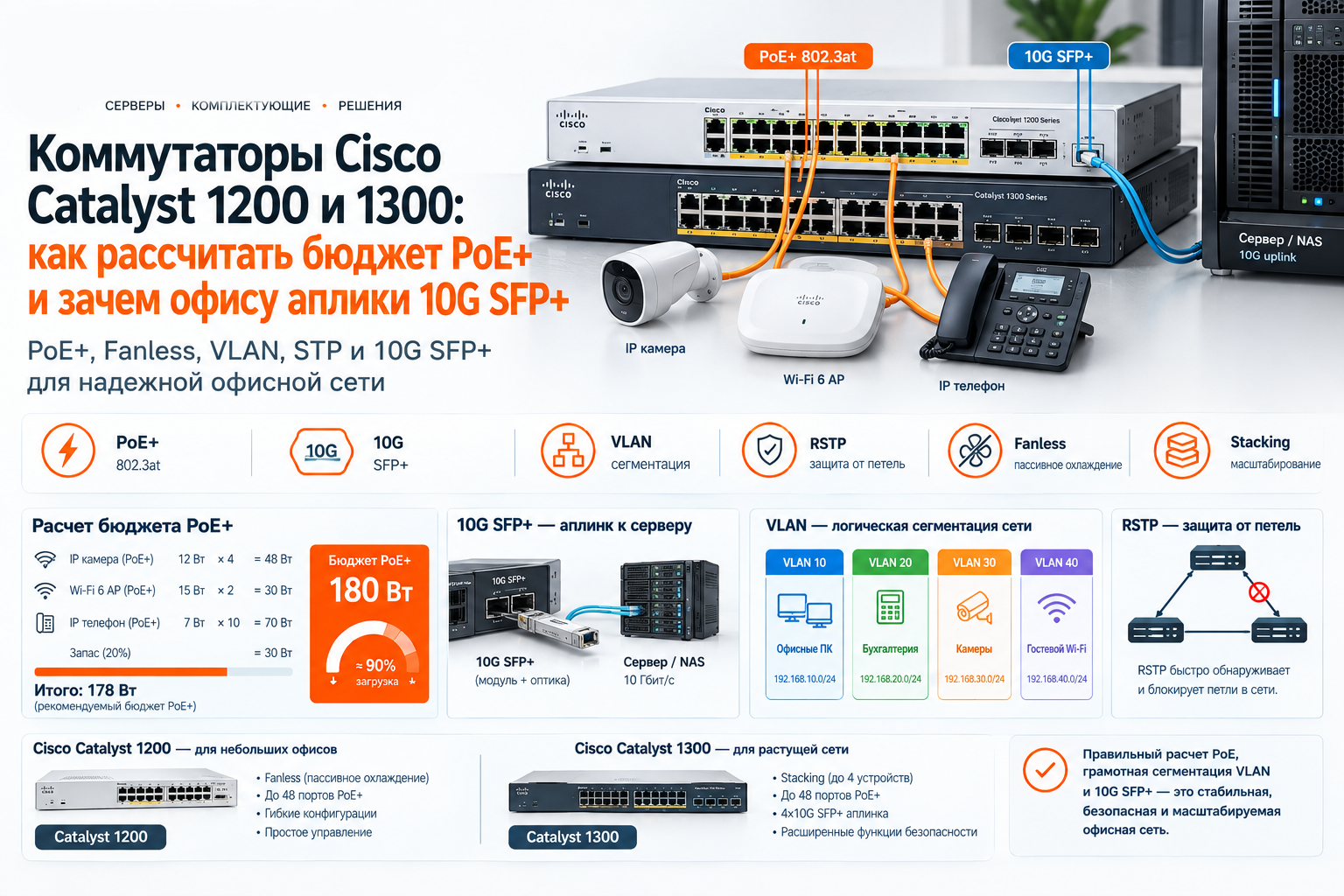 Коммутаторы Cisco Catalyst 1200 и 1300: как рассчитать бюджет PoE+ и зачем офису аплики 10G SFP+